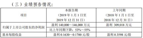 尊龙凯时·Z6(中国)人生就是搏!