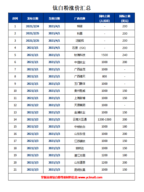 尊龙凯时·Z6(中国)人生就是搏!