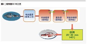 尊龙凯时·Z6(中国)人生就是搏!