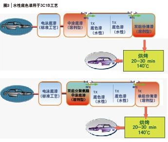 尊龙凯时·Z6(中国)人生就是搏!