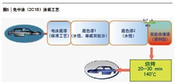 尊龙凯时·Z6(中国)人生就是搏!