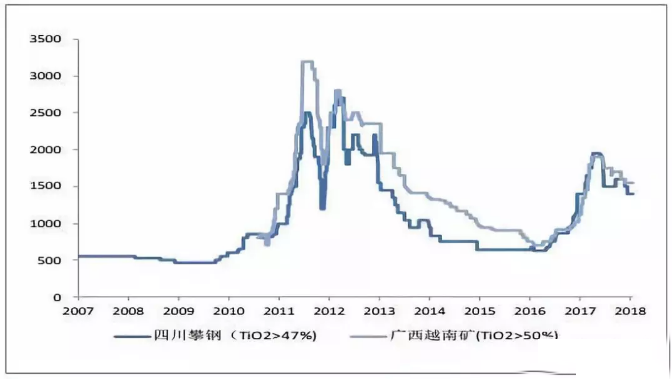 尊龙凯时·Z6(中国)人生就是搏!