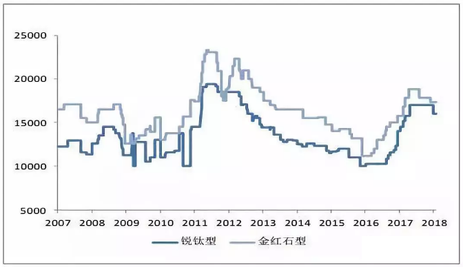 尊龙凯时·Z6(中国)人生就是搏!