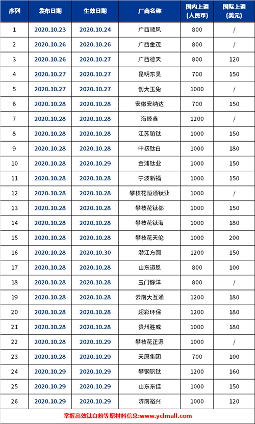 尊龙凯时·Z6(中国)人生就是搏!