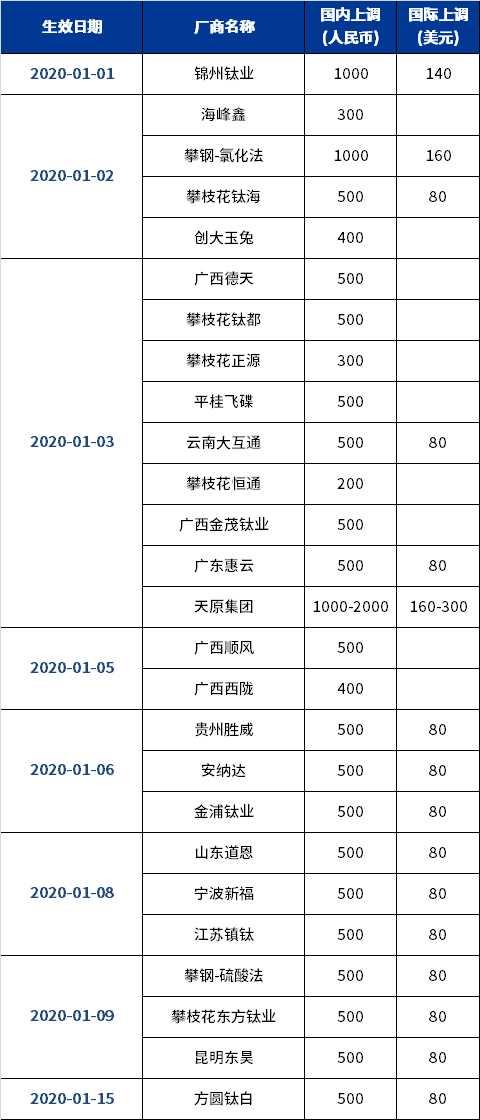 尊龙凯时·Z6(中国)人生就是搏!
