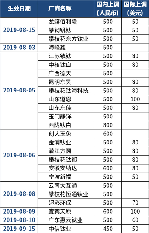 尊龙凯时·Z6(中国)人生就是搏!