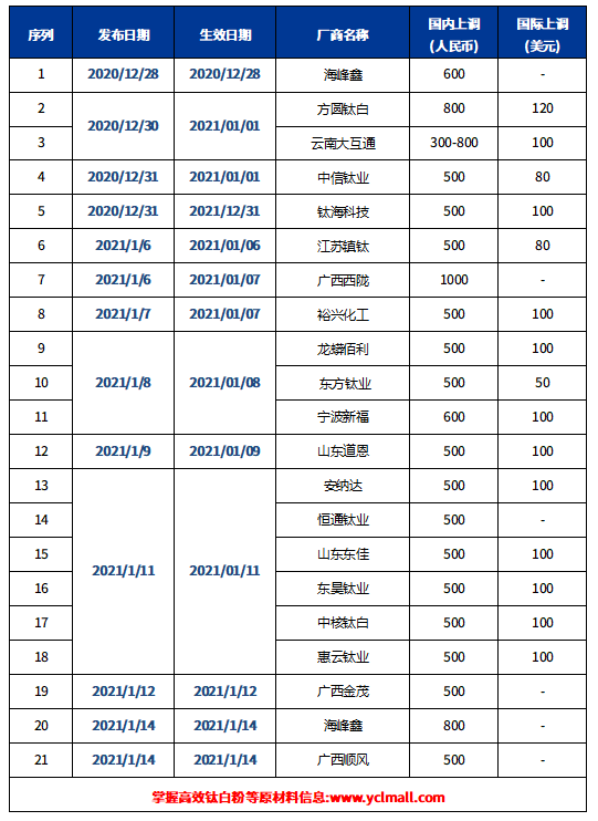 尊龙凯时·Z6(中国)人生就是搏!
