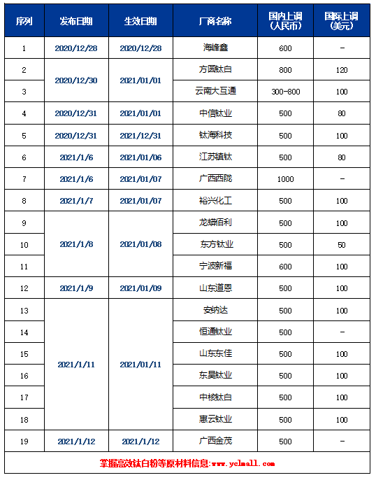 尊龙凯时·Z6(中国)人生就是搏!