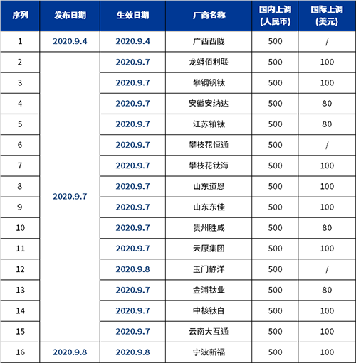 尊龙凯时·Z6(中国)人生就是搏!