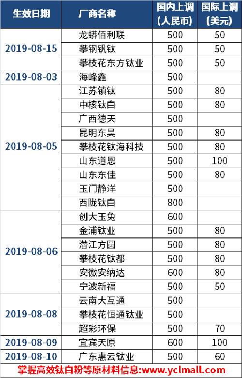 尊龙凯时·Z6(中国)人生就是搏!