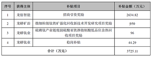 尊龙凯时·Z6(中国)人生就是搏!