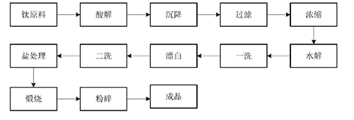 尊龙凯时·Z6(中国)人生就是搏!
