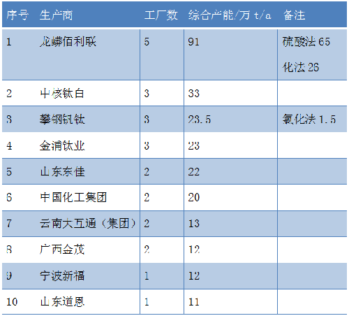 尊龙凯时·Z6(中国)人生就是搏!