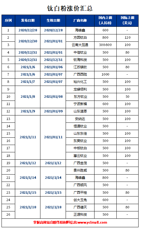 尊龙凯时·Z6(中国)人生就是搏!