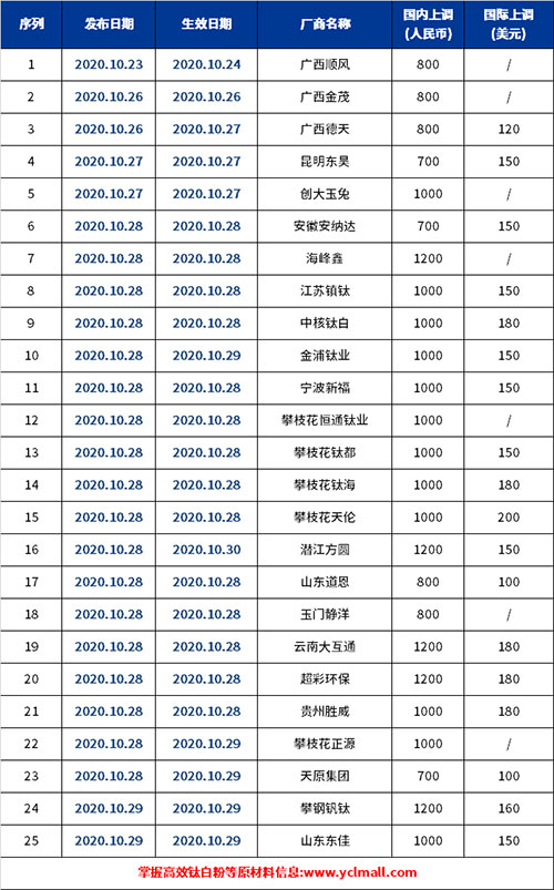 尊龙凯时·Z6(中国)人生就是搏!