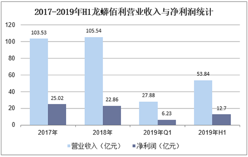 尊龙凯时·Z6(中国)人生就是搏!