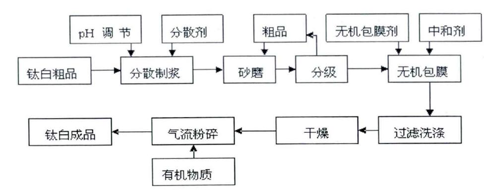 尊龙凯时·Z6(中国)人生就是搏!
