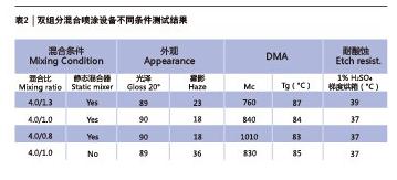 尊龙凯时·Z6(中国)人生就是搏!