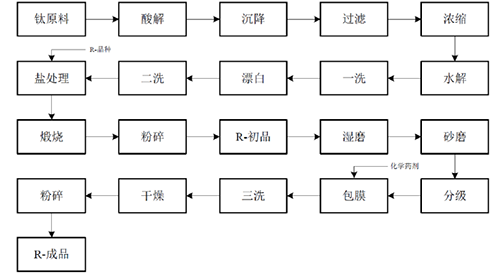 尊龙凯时·Z6(中国)人生就是搏!