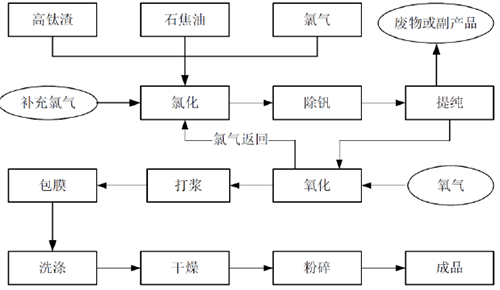 尊龙凯时·Z6(中国)人生就是搏!