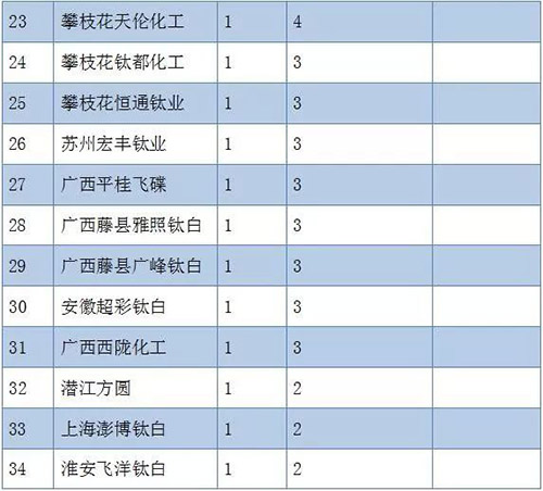 尊龙凯时·Z6(中国)人生就是搏!