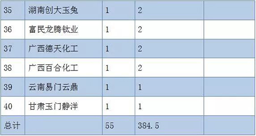 尊龙凯时·Z6(中国)人生就是搏!