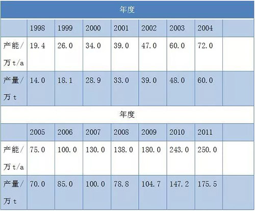 尊龙凯时·Z6(中国)人生就是搏!
