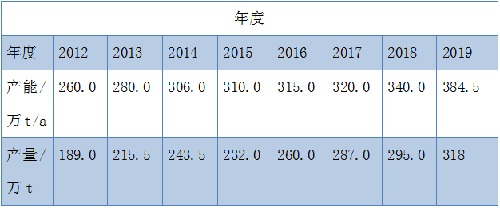 尊龙凯时·Z6(中国)人生就是搏!