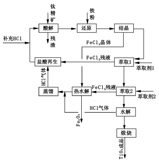 尊龙凯时·Z6(中国)人生就是搏!
