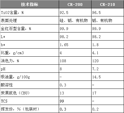 尊龙凯时·Z6(中国)人生就是搏!