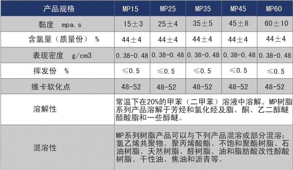 尊龙凯时·Z6(中国)人生就是搏!